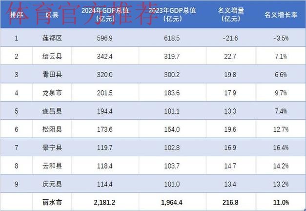 2024五超第17轮综述：丽水赢下保级关键战 武汉读秒绝平