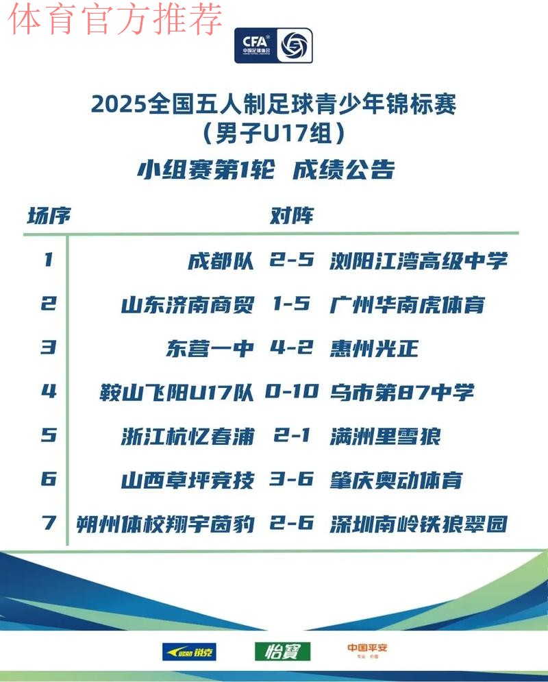 全国室内五人制足球青年锦标赛(U17)于温州乐清落下帷幕 全国室内五人制足球青年锦标赛(U17)于温州乐清落下帷幕